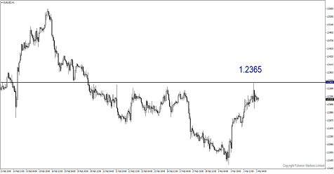 Proposal Perdagangan Trump&nbsp;Berdampak Fantastis&nbsp;Bagi&nbsp;Trader&nbsp;FX