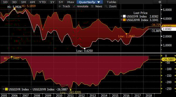 Apa Yang Dilakukan RBNZ & BOE Minggu Lalu Membuat Dolar Menguat pic1