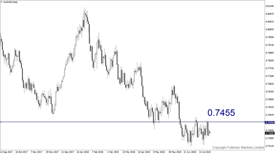 More Chinese Fiscal Stimulus Means Aussie To Rise