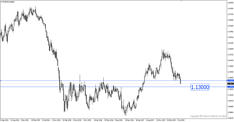 Turkey’s Crisis Could Send Euro Lower