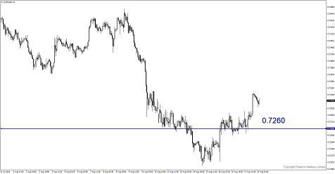 Trade Tariffs & Jackson Hole to Chart FX Market This Week