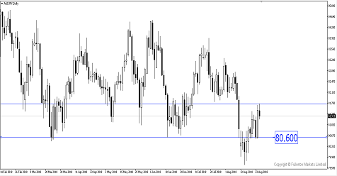 Australian Dollar Could Resume Its Slide