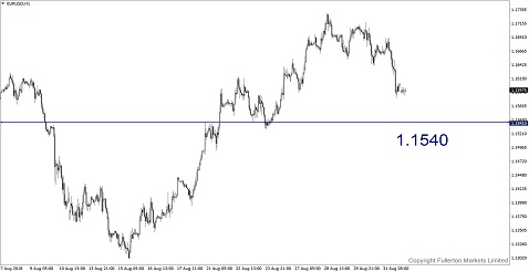Dollar To Strengthen If Trade Tension Escalates This Week