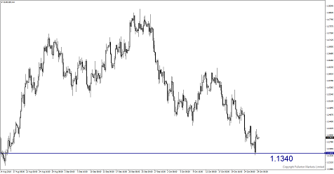 Dollar to Shine Despite Volatility in US Equities