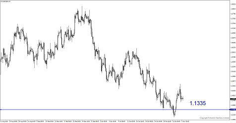 US Jobs Report Shows Dollar to Outperform Further