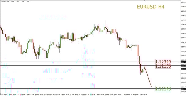 Breaking News: Dovish ECB Mengirim Euro Ke Level 21 Bulan Terendah