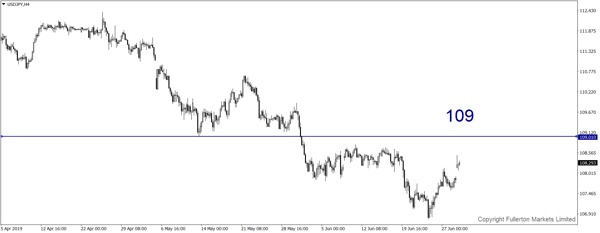 usdjpy-h4-fullerton-markets-limited