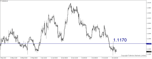 EUR/USD – Sedikit bullish