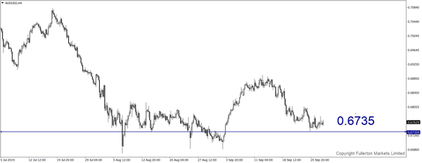 audusd fm wmr 1