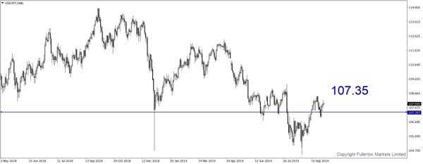 usdjpy fm wmr 2