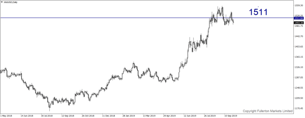 xauusd fm wmr 3