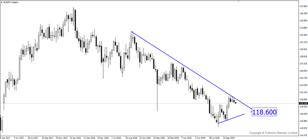 eurjpy wmr