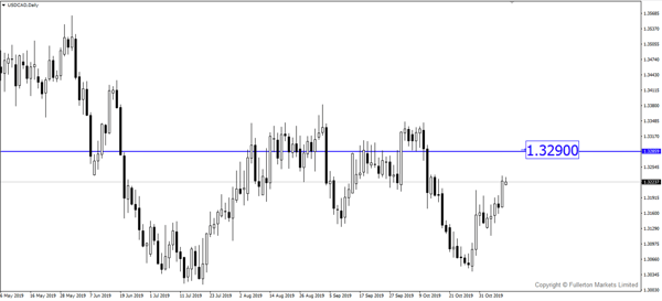 usdcad wmr