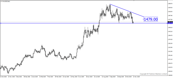 xauusd wmr