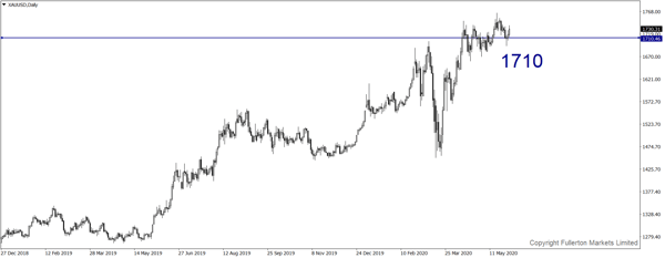 XAU / USD (Emas) - Sedikit bearish.