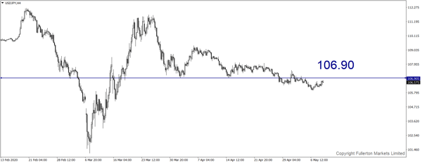 2usdjpy