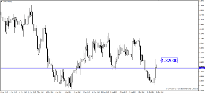 Breaking News: USD/CAD Rose 120 Pips After BoC’s Cautionary Comments