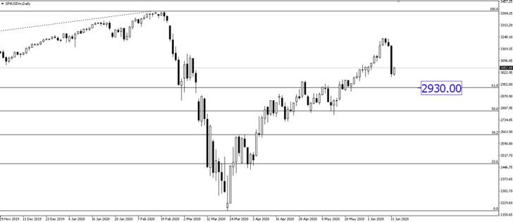 Breaking News: Dow Plunges 1861 Points Amid Surge of Coronavirus Infections