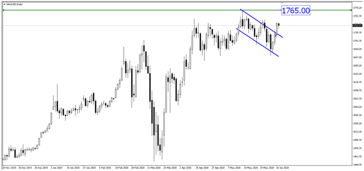 Breaking News: US Stock Futures Turned Negative Amid Fed’s Dovish Message
