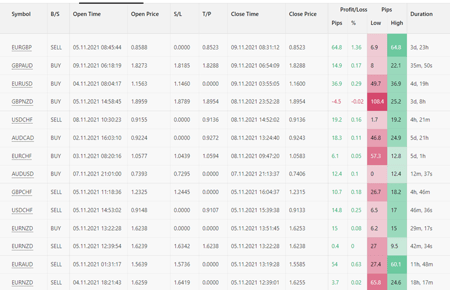 3. Copy Tip of The Week – Top Pick Of The Week “MetaMind”
