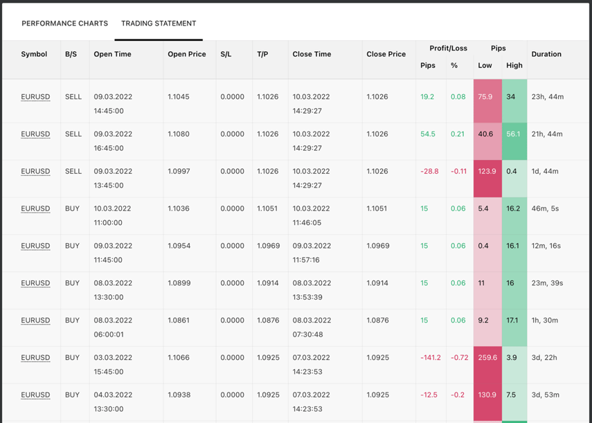 CTOW 20220311 Image 2