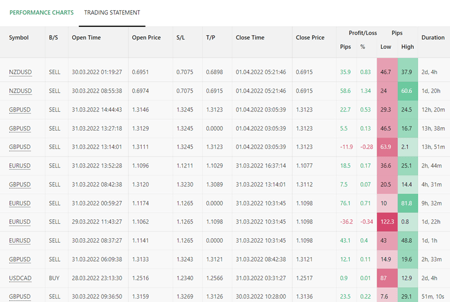 CTOW 20220414 Image 3