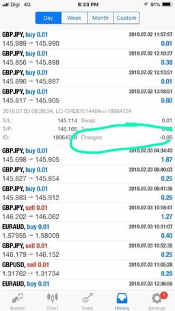 Copy Tip of the Week – How the Commission Affects the Profitability of Strategy Providers