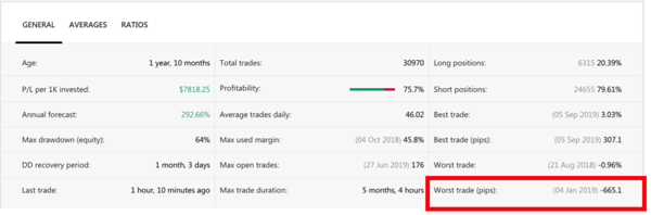 4. Copy Tip of the Week – Nhà cung cấp chiến lược được xếp hạng hàng đầu về B4x TC (Ngày 1 tháng 5)