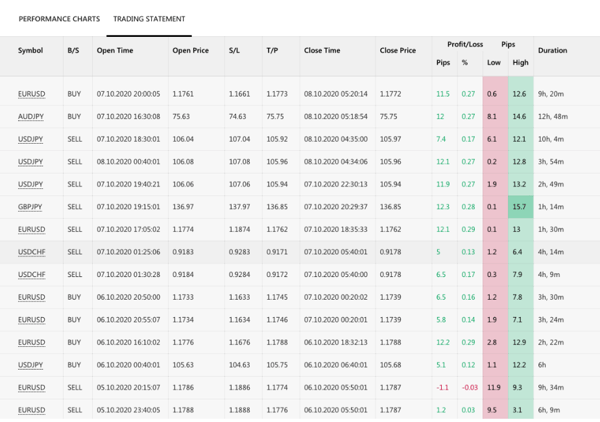 Top Ranked Strategy Provider ccprogress (2)