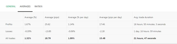 5. Copy Tip of the Week – Strategy Provider “GroupForex”
