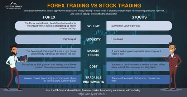 Forex vs Stocks Infographics