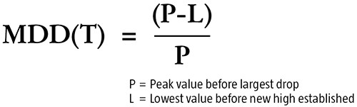 Formula-to-Calculate-Maximum-Drawdown