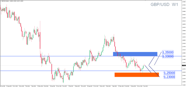Sneak Peek: Parliament Brexit Vote – What Could Happen and How to Trade It (2)
