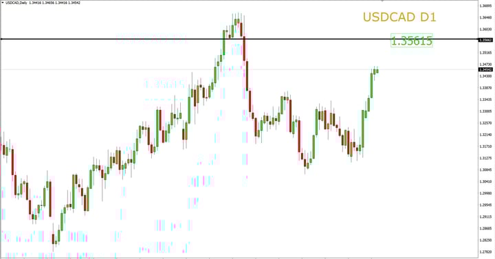 Sneak Peek: Index Dolar Melejit Sebelum Rilis Data Tenaga Kerja Amerika Serikat