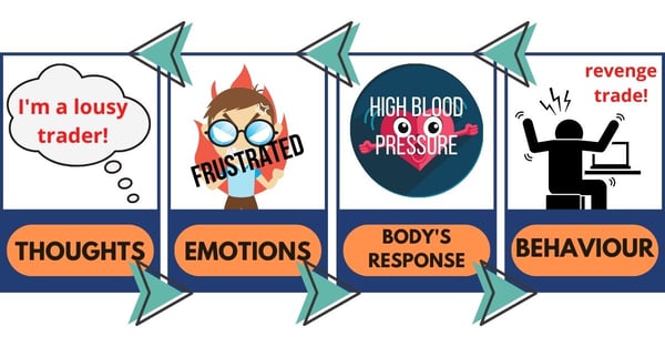 Visual image of a cycle of losing streak.