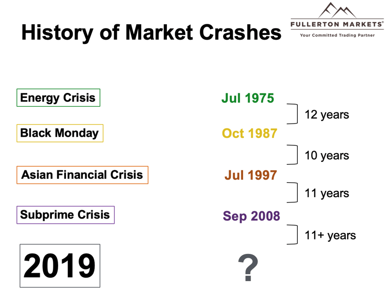 The History of Market Crashes
