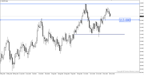 Breaking News: Fed Chairman Powell Expressed Confidence in the US Economy