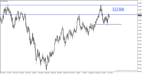 Sneak Peak: Dollar’s Retreat Offers A Discounted Buy