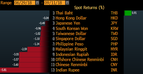 Reasons Behind the Global Financial Crisis