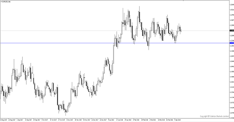 Breaking News: ECB Dovish On The Economy
