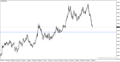 Breaking News: US Jobs Report Disappoint for the Second Month
