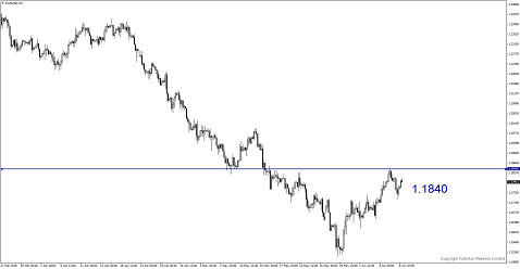 Fed Decision Is Certain But ECB’s Is Not