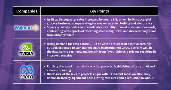Stocks Pick of The Week - Debt Ceiling Progress Spurs Market Focus on Tech Sector