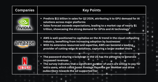 Stocks Pick of The Week - Tech Companies Boost Sentiment Amid Debt-Ceiling Concerns