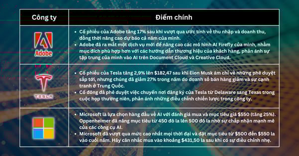 Lựa chọn cổ phiếu trong tuần - S&P 500 và Nasdaq Đạt Mức Cao Kỷ Lục Nhờ Lạm Phát Bất Ngờ Giảm và Công Nghệ Tăng Trưởng