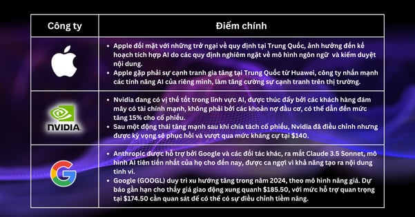 Lựa chọn cổ phiếu trong tuần - Nasdaq giảm khi Nvidia đình bịp trong khi Dow tăng mạnh và giá dầu tăng.