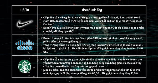 Lựa chọn cổ phiếu trong tuần - S&P 500 Tăng Trưởng Giữa Suy Đoán Về Việc Cắt Giảm Lãi Suất Của Fed