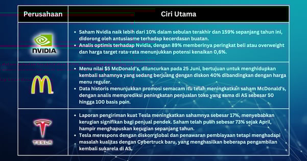 Pilihan Saham Minggu Ini - Rally Pasar di Tengah Kekhawatiran Ekonomi