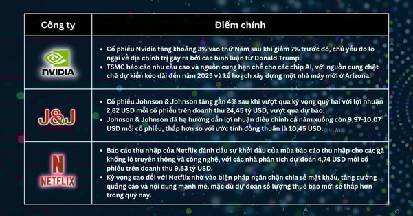 Lựa chọn cổ phiếu trong tuần - Cổ phiếu Có Phản Ứng Trái Chiều Giữa Căng Thẳng Địa Chính Trị và Bất Ngờ Về Thu Nhập