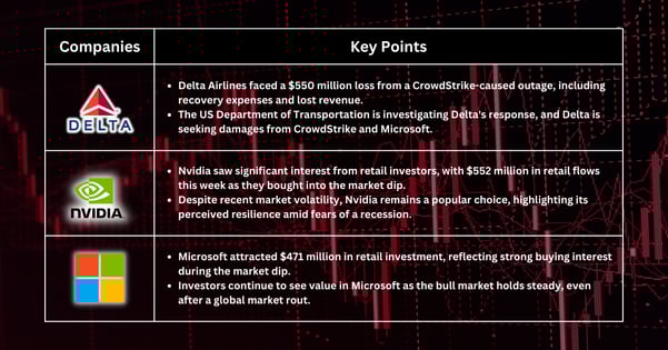 Stocks Pick of The Week - Tech and Travel Stocks Poised for Recovery Amid Labor Data Optimism